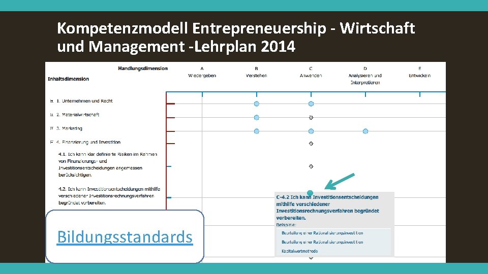 Kompetenzmodell Entrepreneuership - Wirtschaft und Management -Lehrplan 2014 Bildungsstandards 