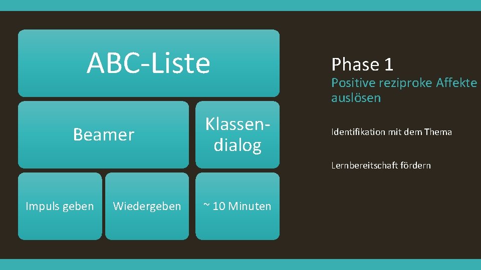 ABC-Liste Beamer Klassendialog Phase 1 Positive reziproke Affekte auslösen Identifikation mit dem Thema Lernbereitschaft