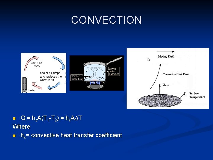 CONVECTION Q = hc. A(T 1 -T 2) = hc. A∆T Where n hc=