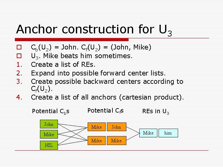 Anchor construction for U 3 o o 1. 2. 3. 4. Cb(U 2) =