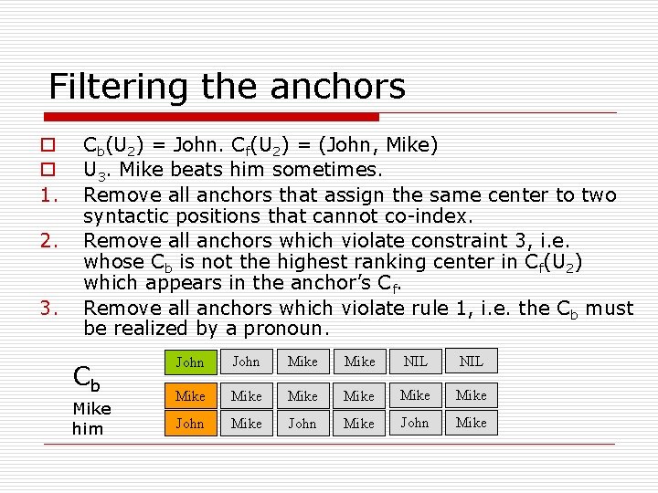 Filtering the anchors o o 1. 2. 3. Cb(U 2) = John. Cf(U 2)