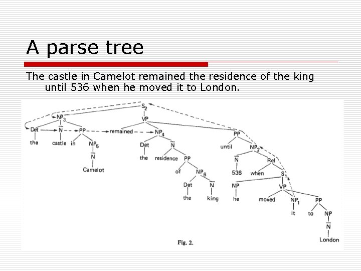 A parse tree The castle in Camelot remained the residence of the king until