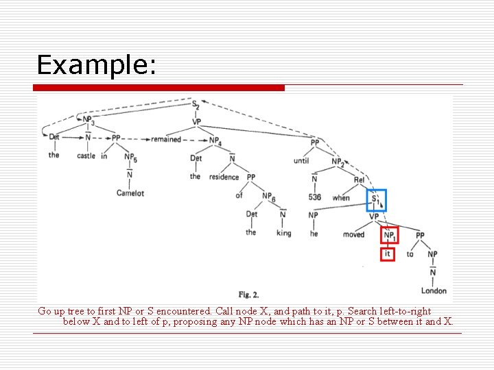 Example: Go up tree to first NP or S encountered. Call node X, and