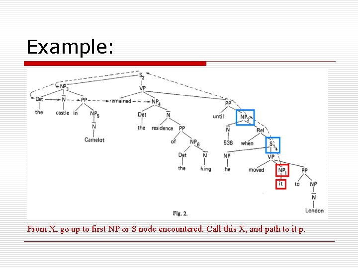 Example: From X, go up to first NP or S node encountered. Call this