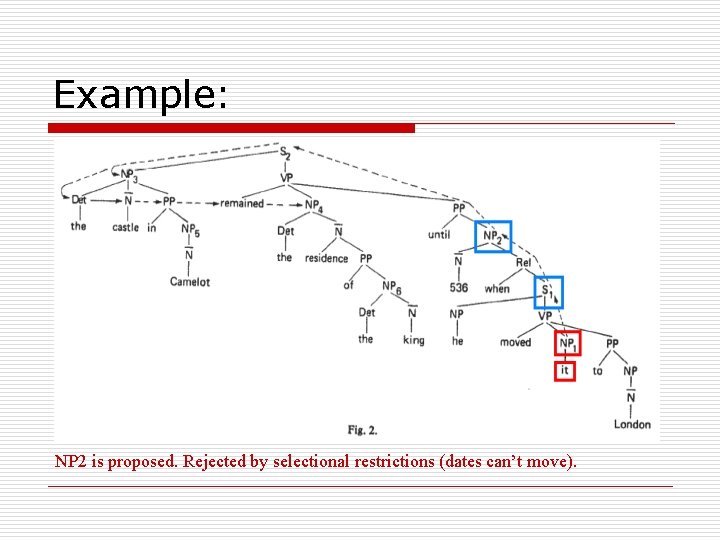 Example: NP 2 is proposed. Rejected by selectional restrictions (dates can’t move). 