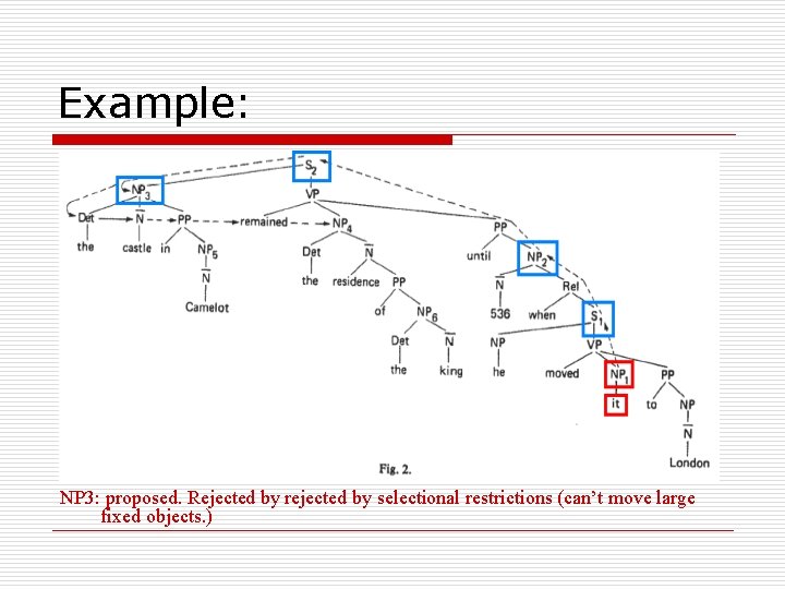 Example: NP 3: proposed. Rejected by rejected by selectional restrictions (can’t move large fixed