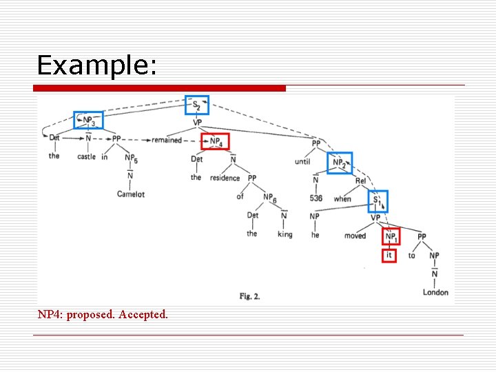 Example: NP 4: proposed. Accepted. 