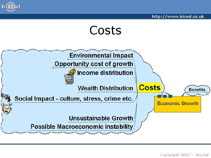 http: //www. bized. co. uk Costs Copyright 2007 – Biz/ed 