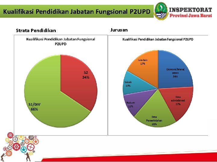 Kualifikasi Pendidikan Jabatan Fungsional P 2 UPD Strata Pendidikan Jurusan 