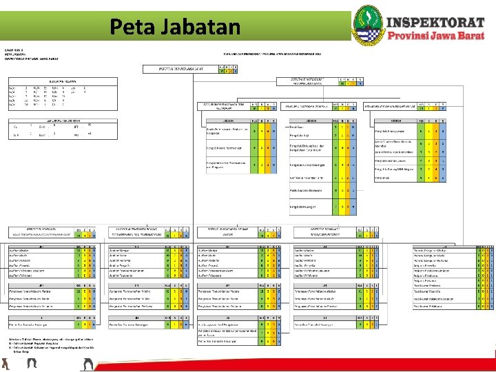 Peta Jabatan 