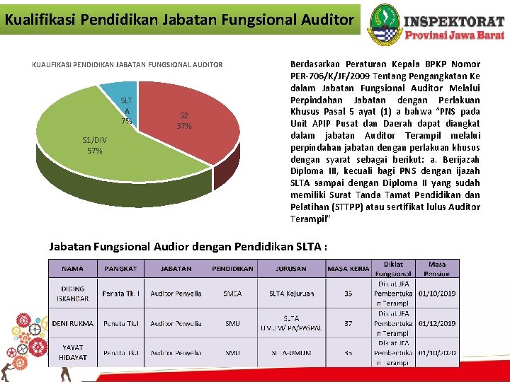 Kualifikasi Pendidikan Jabatan Fungsional Auditor Berdasarkan Peraturan Kepala BPKP Nomor PER-706/K/JF/2009 Tentang Pengangkatan Ke