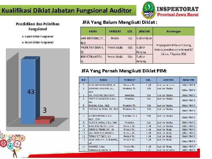 Kualifikasi Diklat Jabatan Fungsional Auditor Pendidikan dan Pelatihan Fungsional JFA Yang Belum Mengikuti Diklat