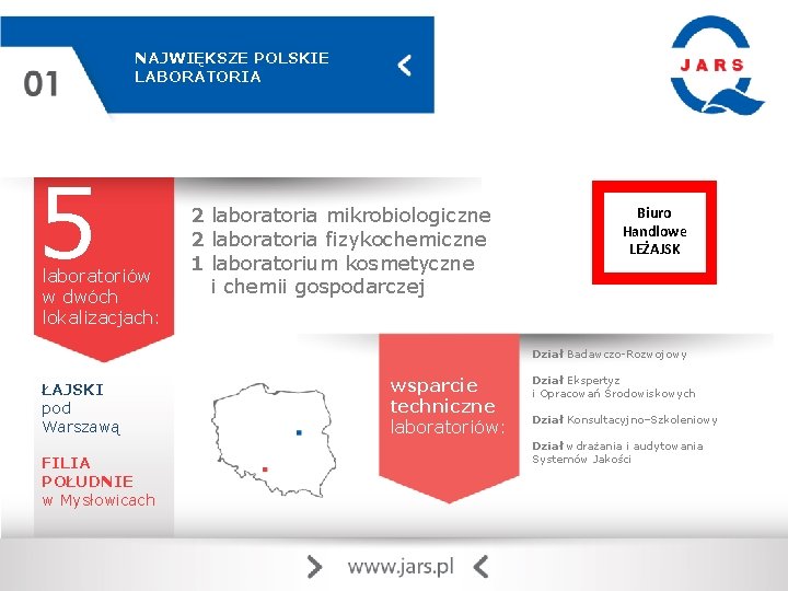 NAJWIĘKSZE POLSKIE LABORATORIA 5 laboratoriów w dwóch lokalizacjach: 2 laboratoria mikrobiologiczne 2 laboratoria fizykochemiczne