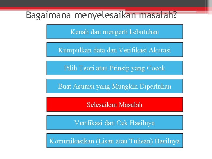 Bagaimana menyelesaikan masalah? Kenali dan mengerti kebutuhan Kumpulkan data dan Verifikasi Akurasi Pilih Teori
