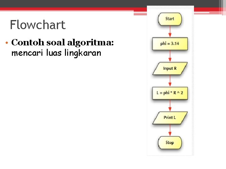 Flowchart • Contoh soal algoritma: mencari luas lingkaran 