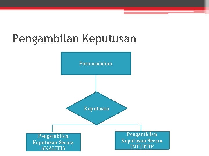 Pengambilan Keputusan Permasalahan Keputusan Pengambilan Keputusan Secara ANALITIS Pengambilan Keputusan Secara INTUITIF 