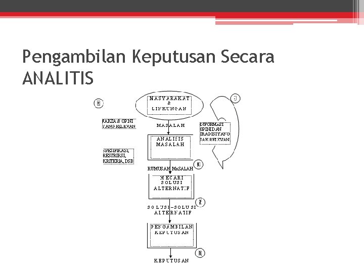 Pengambilan Keputusan Secara ANALITIS 