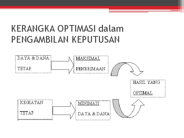 KERANGKA OPTIMASI dalam PENGAMBILAN KEPUTUSAN 