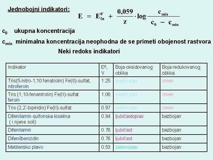 Jednobojni indikatori: c 0 ukupna koncentracija cmin minimalna koncentracija neophodna de se primeti obojenost