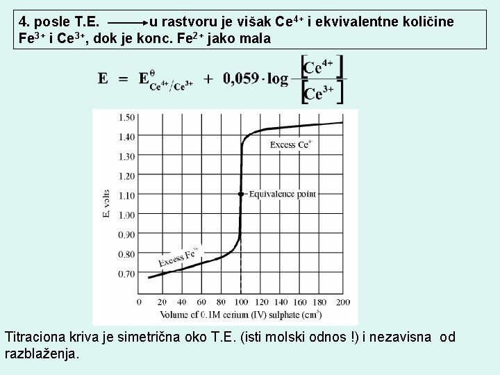 4. posle T. E. u rastvoru je višak Ce 4+ i ekvivalentne količine Fe