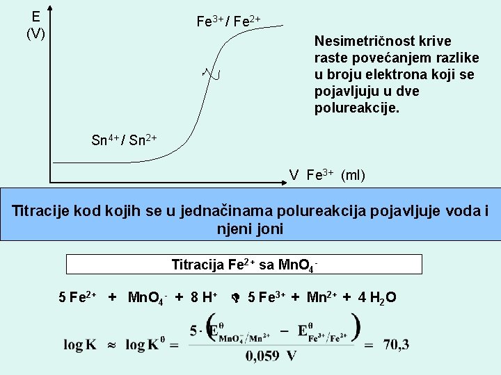 E (V) Fe 3+ / Fe 2+ Nesimetričnost krive raste povećanjem razlike u broju