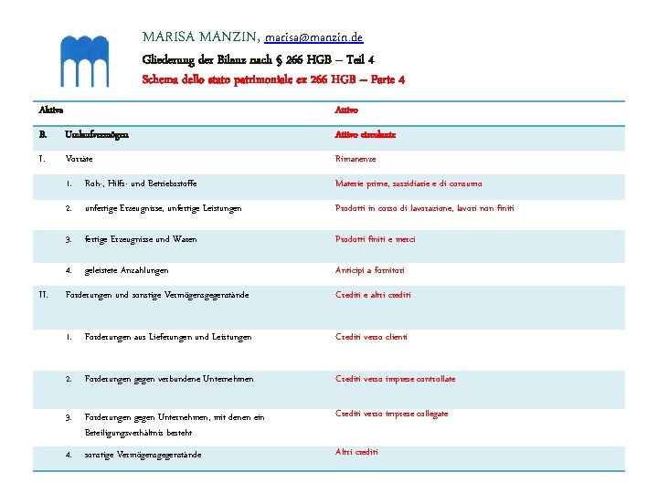 MARISA MANZIN, marisa@manzin. de Gliederung der Bilanz nach § 266 HGB – Teil 4