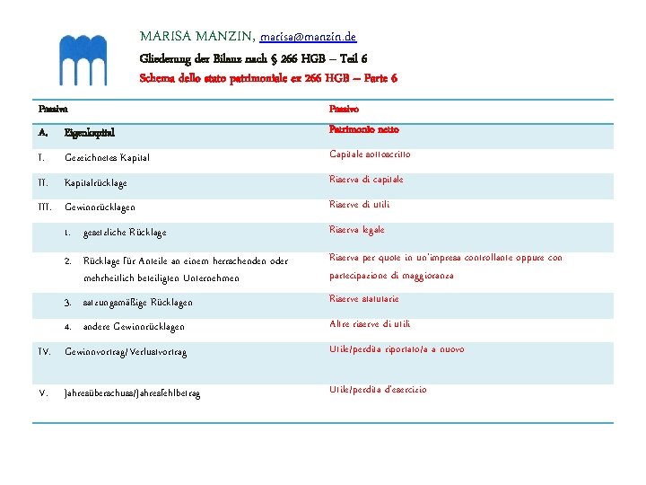 MARISA MANZIN, marisa@manzin. de Gliederung der Bilanz nach § 266 HGB – Teil 6
