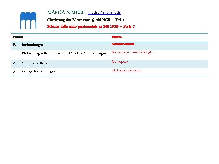 MARISA MANZIN, marisa@manzin. de Gliederung der Bilanz nach § 266 HGB – Teil 7