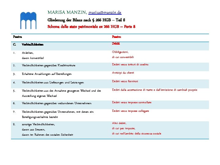 MARISA MANZIN, marisa@manzin. de Gliederung der Bilanz nach § 266 HGB – Teil 8