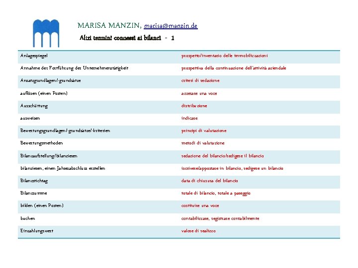 MARISA MANZIN, marisa@manzin. de Altri termini connessi ai bilanci - 1 Anlagespiegel prospetto/inventario delle