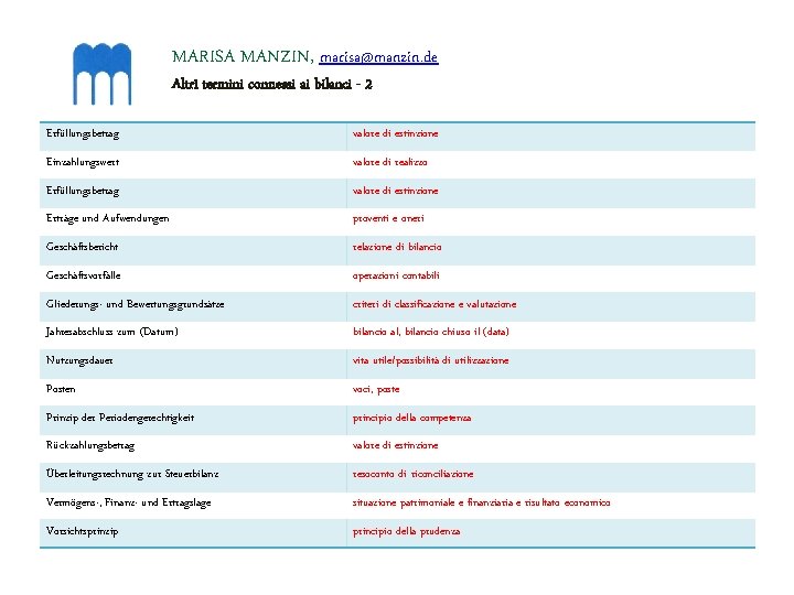 MARISA MANZIN, marisa@manzin. de Altri termini connessi ai bilanci - 2 Erfüllungsbetrag valore di