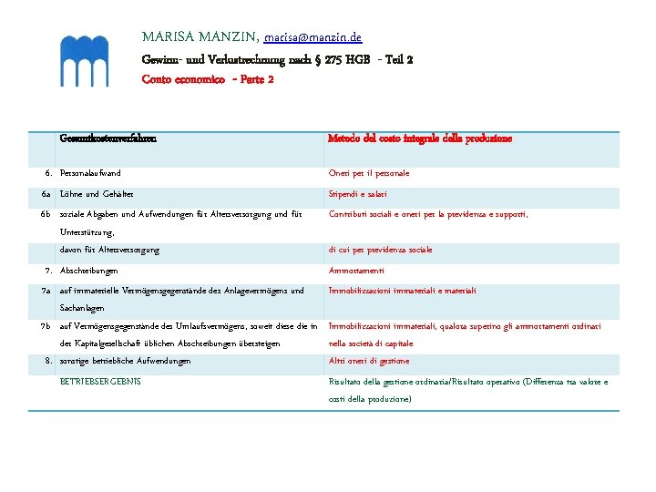 MARISA MANZIN, marisa@manzin. de Gewinn- und Verlustrechnung nach § 275 HGB - Teil 2