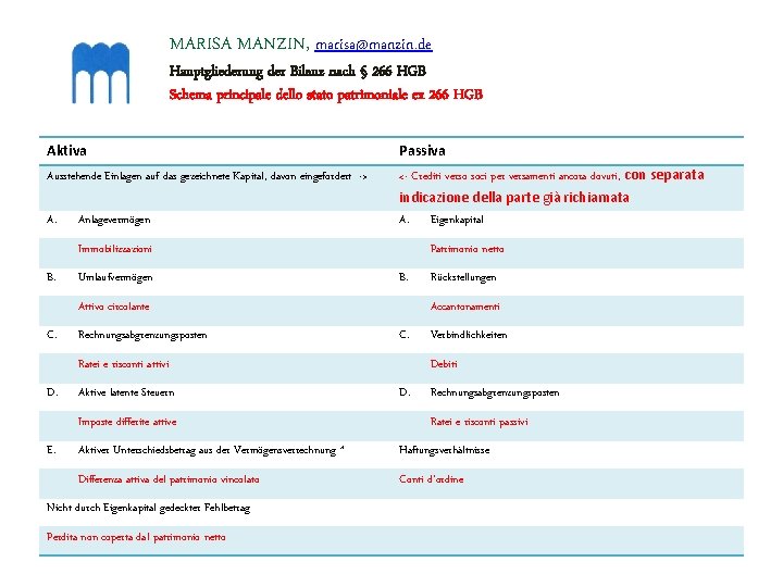 MARISA MANZIN, marisa@manzin. de Hauptgliederung der Bilanz nach § 266 HGB Schema principale dello