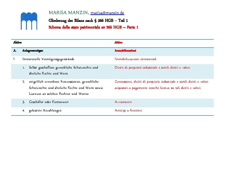 MARISA MANZIN, marisa@manzin. de Gliederung der Bilanz nach § 266 HGB – Teil 1