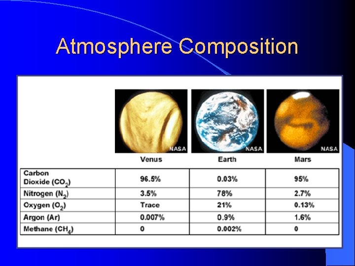 Atmosphere Composition 