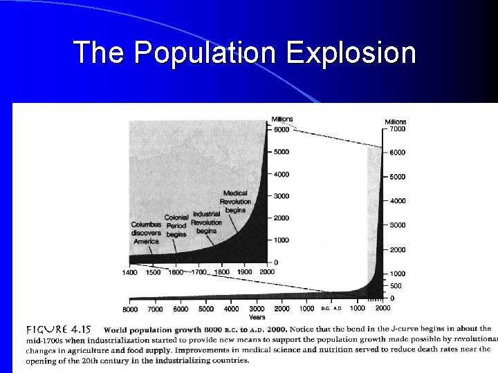 The Population Explosion 