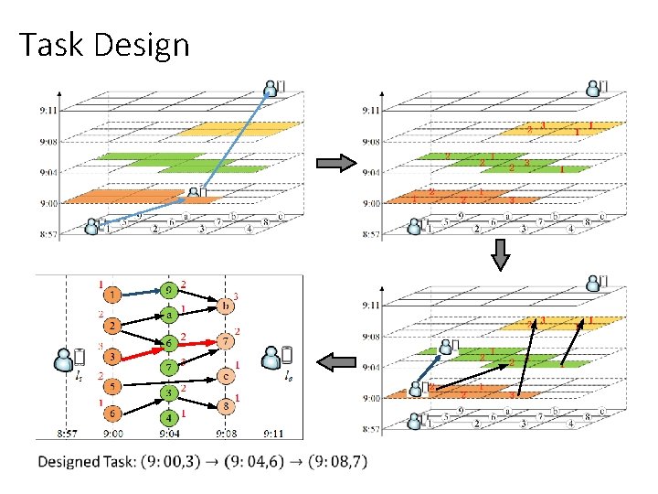 Urban Sensing Based on Human Mobility Shenggong Ji