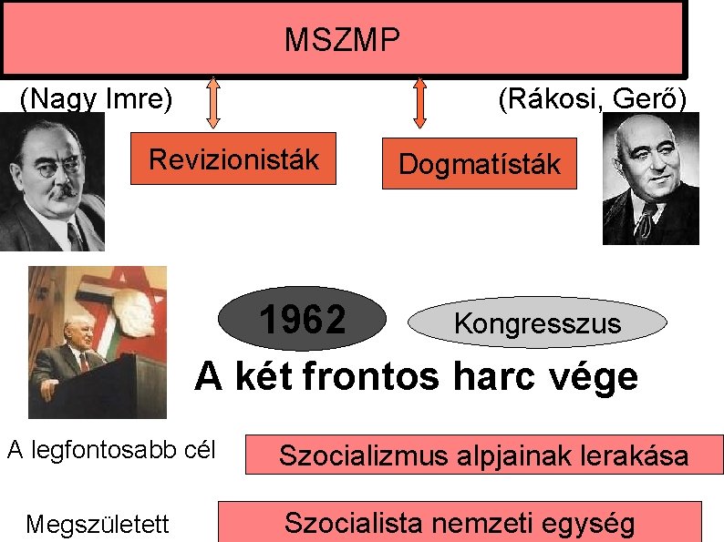 MSZMP (Rákosi, Gerő) (Nagy Imre) Revizionisták Dogmatísták Kongresszus 1962 A két frontos harc vége