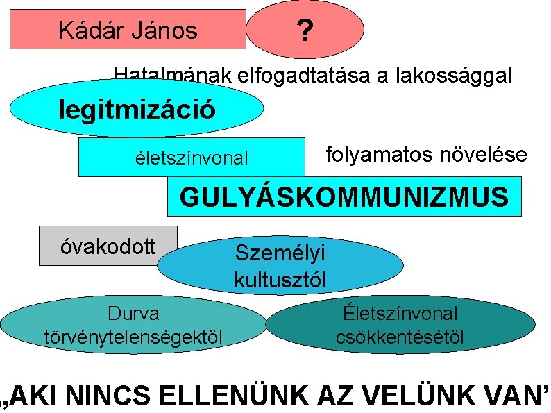 ? Kádár János Hatalmának elfogadtatása a lakossággal legitmizáció életszínvonal folyamatos növelése GULYÁSKOMMUNIZMUS óvakodott Durva