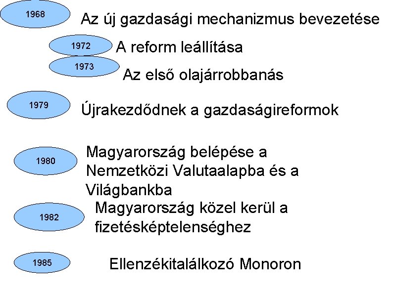 1968 Az új gazdasági mechanizmus bevezetése 1972 1973 1979 1980 1982 1985 A reform