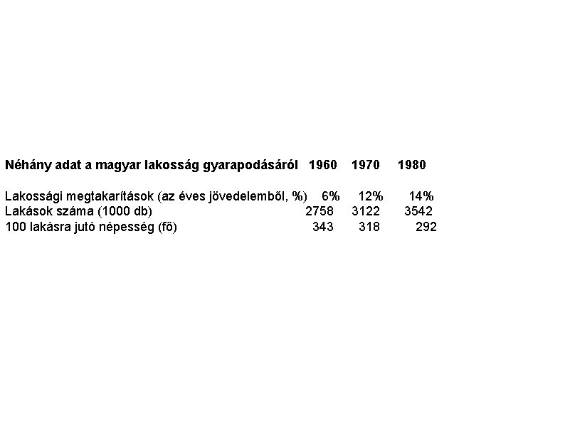 Néhány adat a magyar lakosság gyarapodásáról 1960 1970 Lakossági megtakarítások (az éves jövedelemből, %)