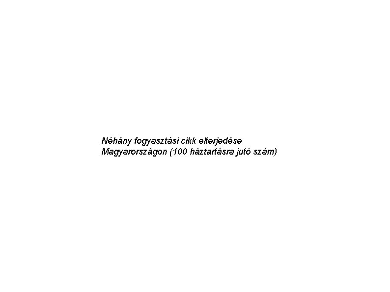 Néhány fogyasztási cikk elterjedése Magyarországon (100 háztartásra jutó szám) 
