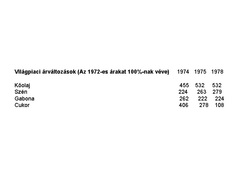 Világpiaci árváltozások (Az 1972 -es árakat 100%-nak véve) 1974 1975 1978 Kőolaj Szén Gabona