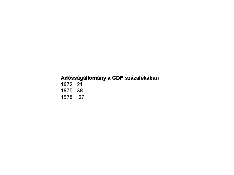 Adósságállomány a GDP százalékában 1972 21 1975 38 1978 67 