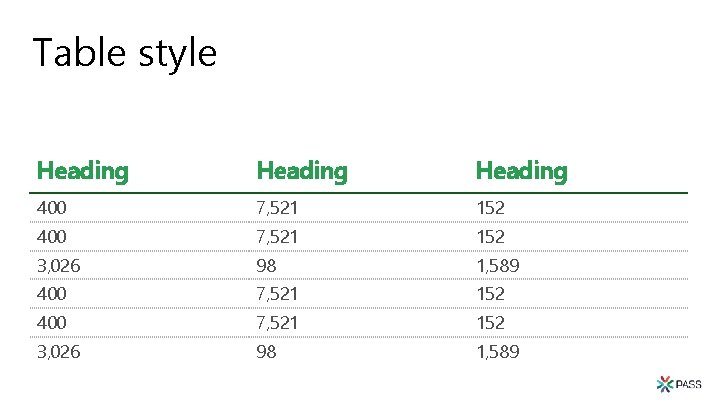 Table style Heading 400 7, 521 152 3, 026 98 1, 589 