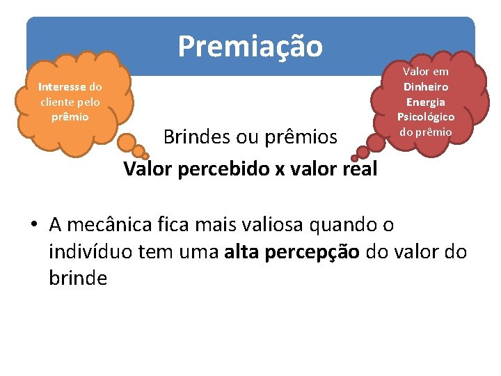 Premiação Interesse do cliente pelo prêmio Brindes ou prêmios Valor percebido x valor real