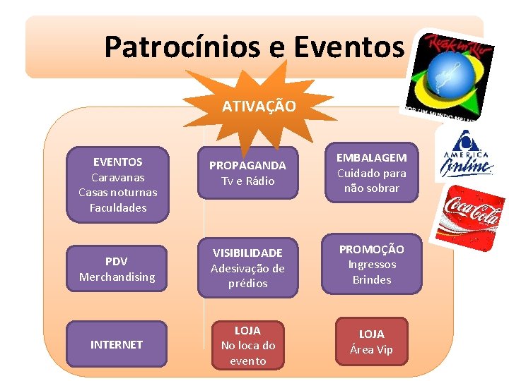 Patrocínios e Eventos ATIVAÇÃO PROPAGANDA Tv e Rádio EMBALAGEM Cuidado para não sobrar PDV