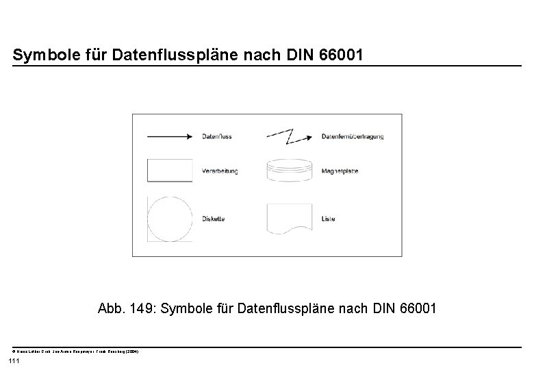  Symbole für Datenflusspläne nach DIN 66001 Abb. 149: Symbole für Datenflusspläne nach DIN