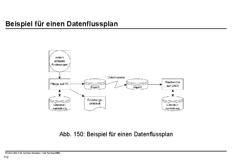  Beispiel für einen Datenflussplan Abb. 150: Beispiel für einen Datenflussplan © Heinz Lothar