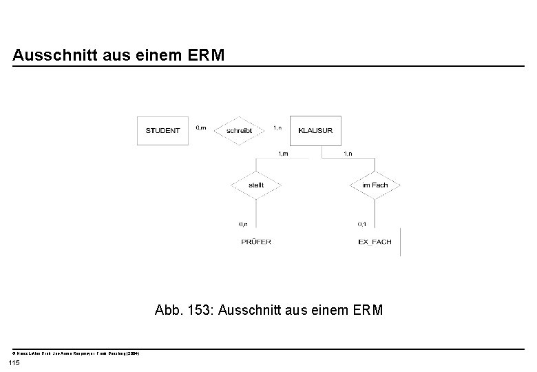  Ausschnitt aus einem ERM Abb. 153: Ausschnitt aus einem ERM © Heinz Lothar